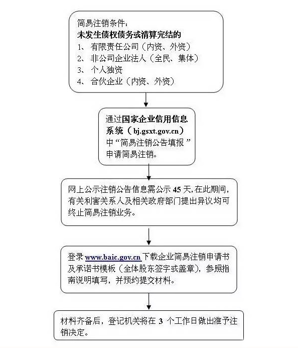 qiyejianyizhuxiao.jpg
